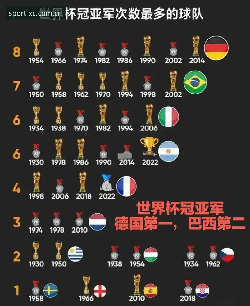 德国队世界杯大名单出炉，如何在杏彩体育官网洞悉冠军之路？